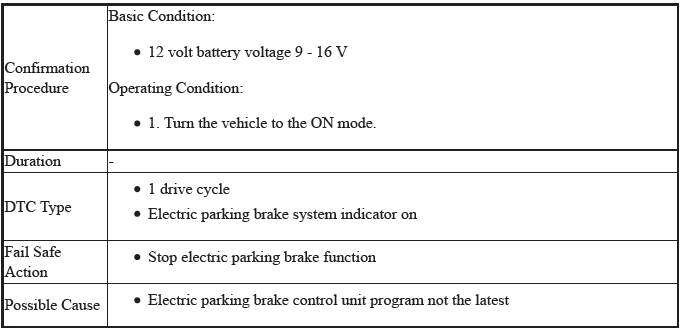 VSA System - Diagnostics